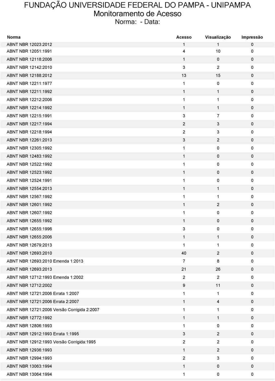 ABNT NBR 12522:1992 1 0 0 ABNT NBR 12523:1992 1 0 0 ABNT NBR 12524:1991 1 0 0 ABNT NBR 12554:2013 1 1 0 ABNT NBR 12567:1992 1 1 0 ABNT NBR 12601:1992 1 2 0 ABNT NBR 12607:1992 1 0 0 ABNT NBR