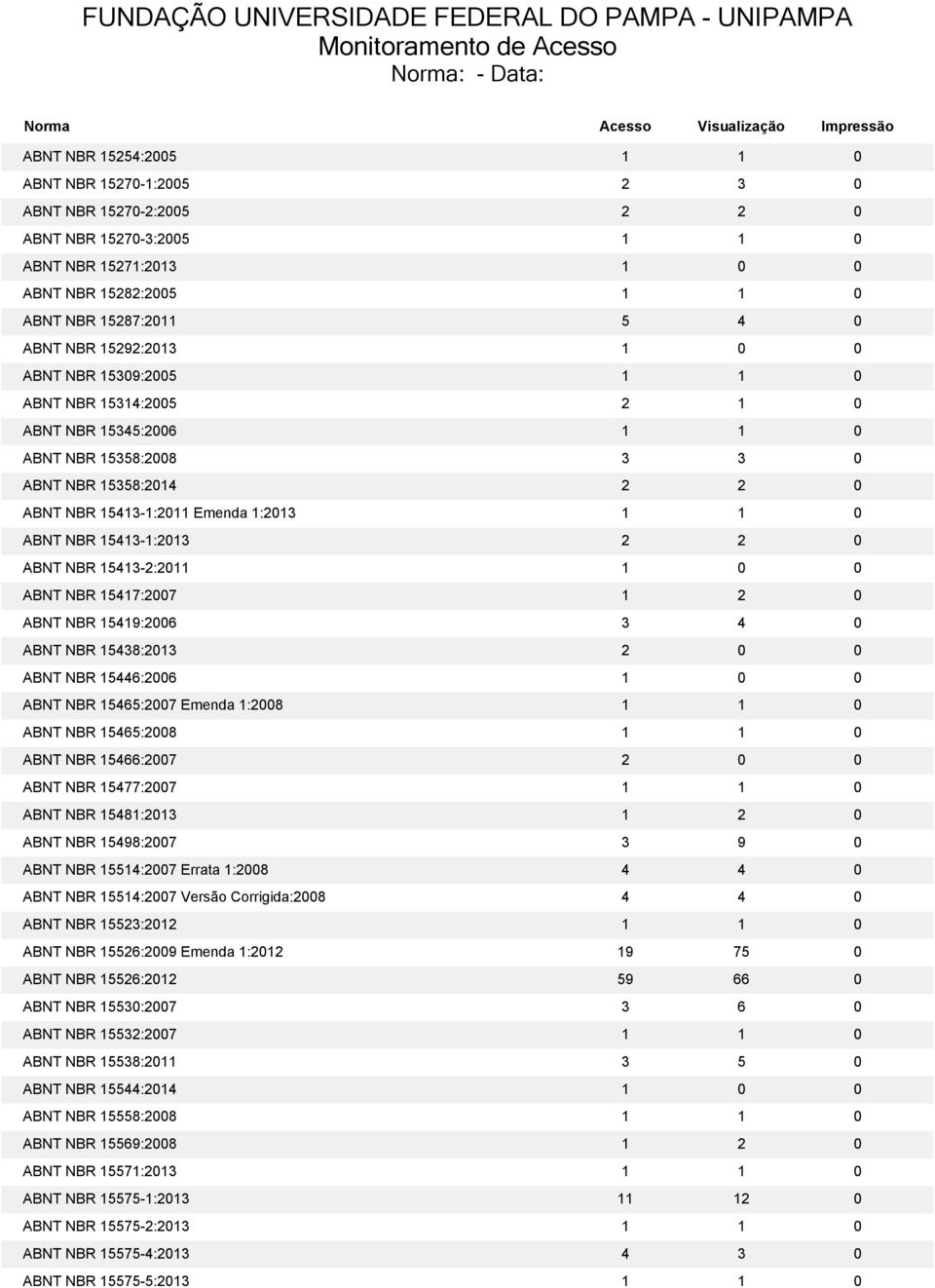 15413-1:2013 2 2 0 ABNT NBR 15413-2:2011 1 0 0 ABNT NBR 15417:2007 1 2 0 ABNT NBR 15419:2006 3 4 0 ABNT NBR 15438:2013 2 0 0 ABNT NBR 15446:2006 1 0 0 ABNT NBR 15465:2007 Emenda 1:2008 1 1 0 ABNT NBR