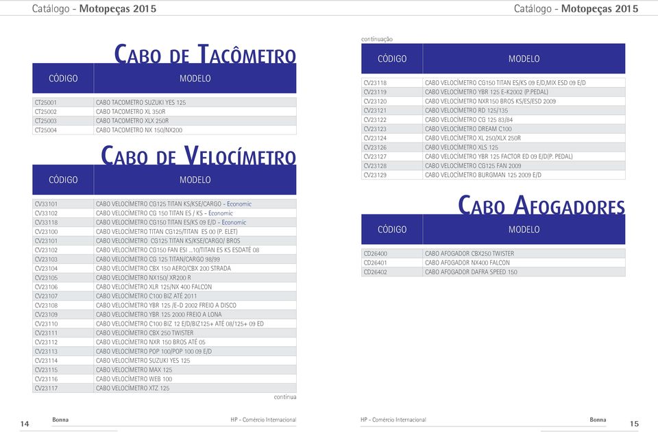 PEDAL) CV23120 CABO VELOCÍMETRO NXR150 BROS KS/ES/ESD 2009 CV23121 CABO VELOCÍMETRO RD 125/135 CV23122 CABO VELOCÍMETRO CG 125 83/84 CV23123 CABO VELOCÍMETRO DREAM C100 CV23124 CABO VELOCÍMETRO XL
