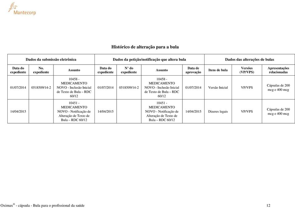 Inicial de Texto de Bula RDC 60/12 01/07/2014 0518509/14-2 10458 - MEDICAMENTO NOVO - Inclusão Inicial de Texto de Bula RDC 60/12 01/07/2014 Versão Inicial VP/VPS Cápsulas de 200 mcg e 400 mcg