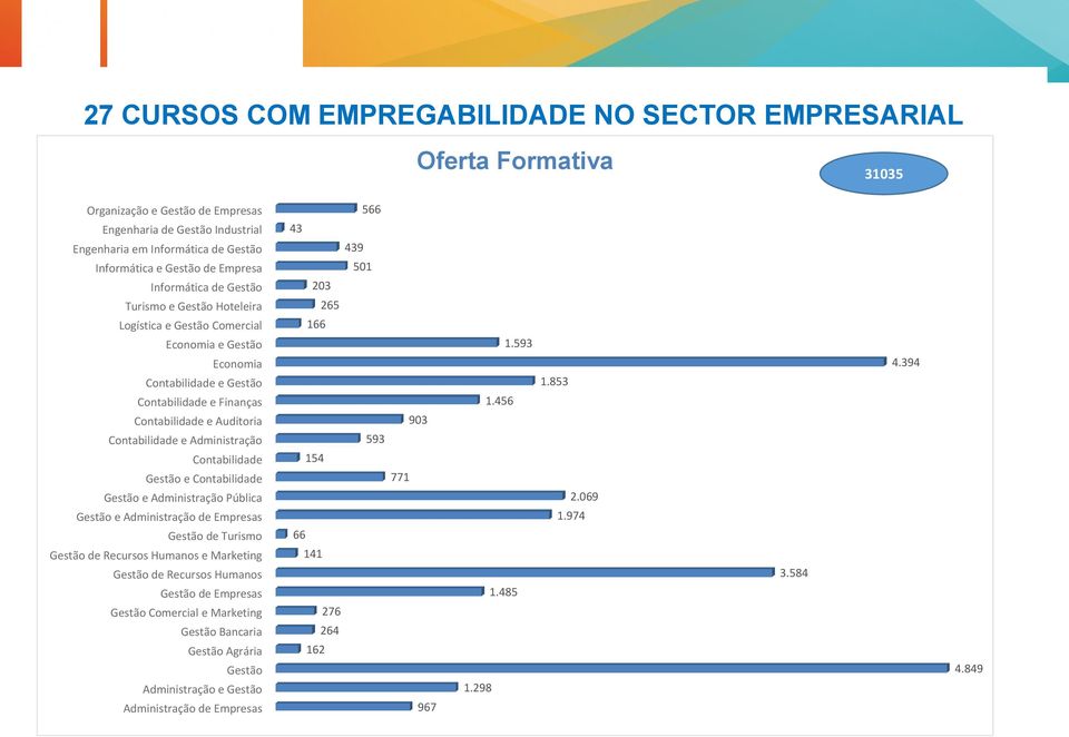 Contabilidade e Administração Contabilidade Gestão e Contabilidade Gestão e Administração Pública Gestão e Administração de Empresas Gestão de Turismo Gestão de Recursos Humanos e Marketing Gestão de