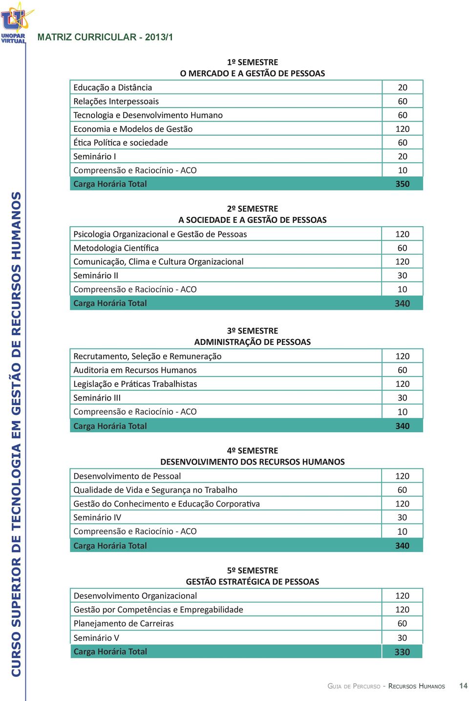 Metodologia Científica 60 Comunicação, Clima e Cultura Organizacional 120 Seminário II 30 Compreensão e Raciocínio - ACO 10 Carga Horária Total 340 3º SEMESTRE ADMINISTRAÇÃO DE PESSOAS Recrutamento,