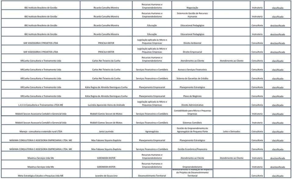 Pedagógico Instrutoria desclassificado KAP ASSESSORIA E PROJETOS LTDA KAP ASSESSORIA E PROJETOS LTDA KRCunha Consultoria e Treinamento Ltda PRISCILA KIEFER PRISCILA KIEFER Carlos Nei Teixeira da