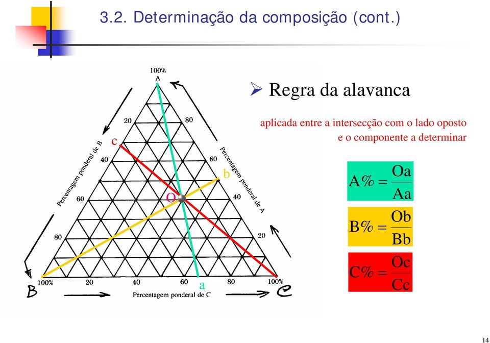 intersecção com o lado oposto e o componente