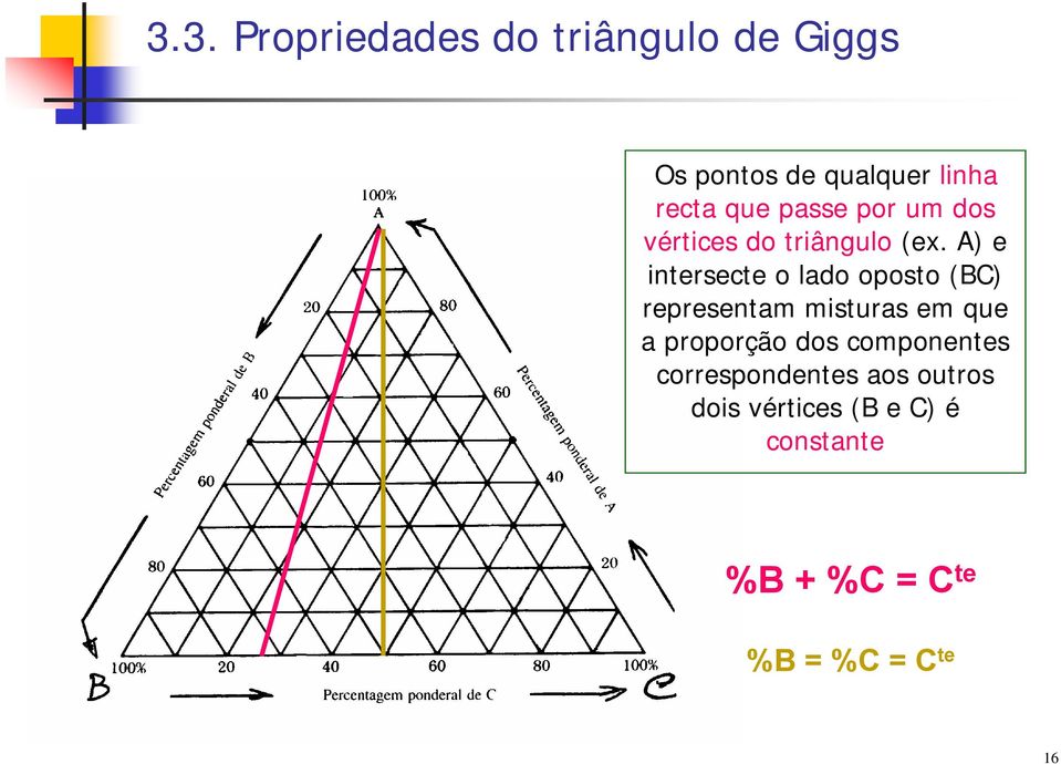 A) e intersecte o lado oposto (BC) representam misturas em que a proporção