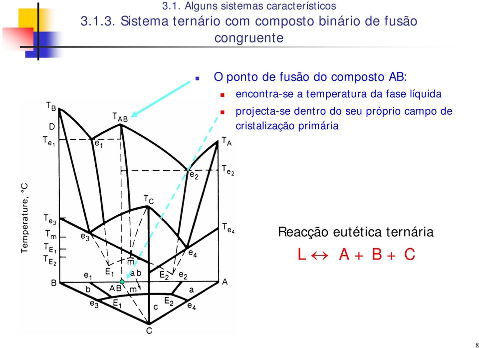 encontra-se a temperatura da fase líquida projecta-se dentro do seu