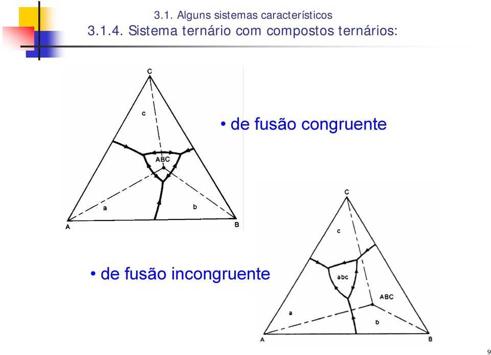 Sistema ternário com compostos