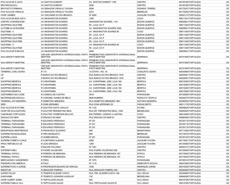 PAO ACUCAR VIRGILIO AV SENADOR VIRGILIO TAVORA 2270 MEIRELES 60170250 FORTALEZA CE HOSP UNIMED AV VISCONDE DO RIO BRANCO Nº 4000 JOAQUIM TAVORA 60055172 FORTALEZA CE PAO ACUCAR BUE.