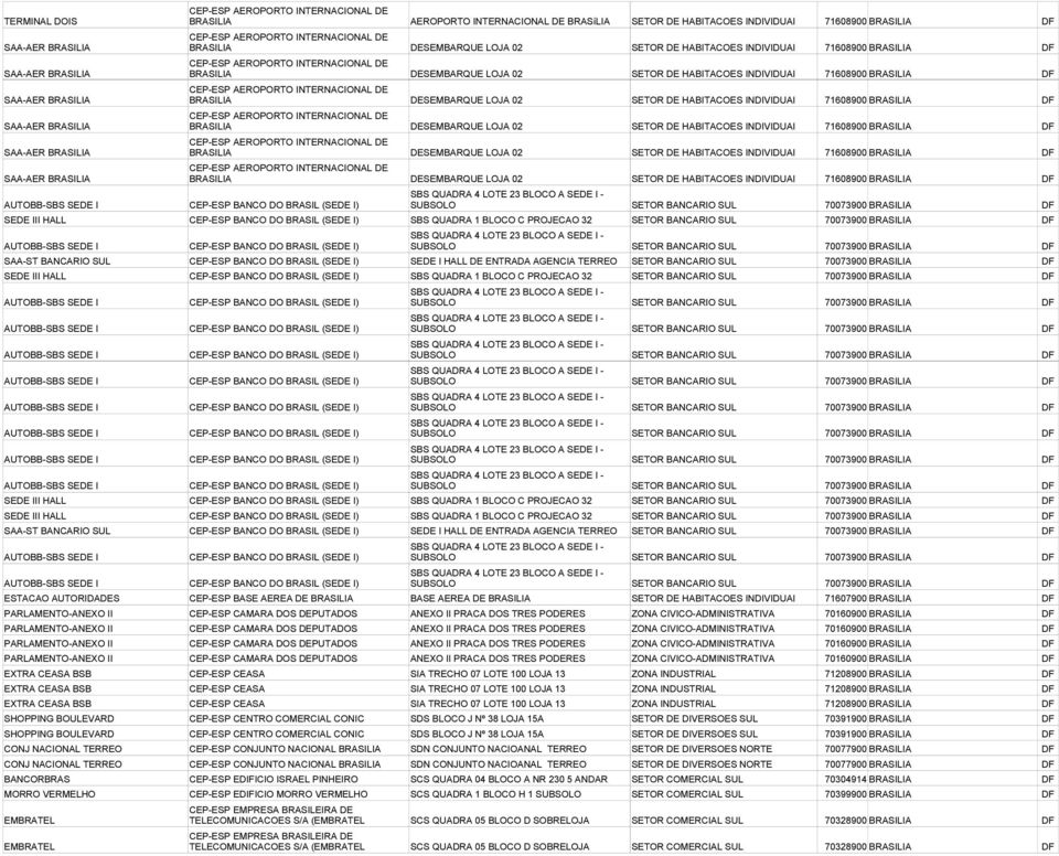 71608900 BRASILIA DF SAA-AER BRASILIA CEP-ESP AEROPORTO INTERNACIONAL DE  71608900 BRASILIA DF SAA-AER BRASILIA CEP-ESP AEROPORTO INTERNACIONAL DE  71608900 BRASILIA DF AUTOBB-SBS SEDE I CEP-ESP