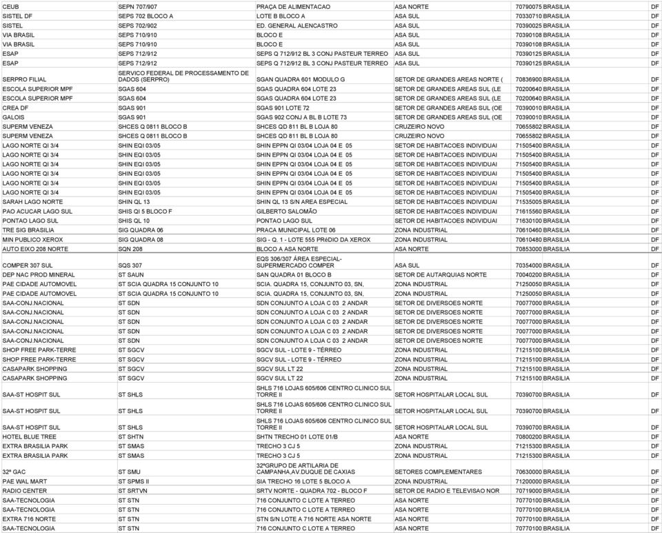 712/912 BL 3 CONJ PASTEUR TERREO ASA SUL 70390125 BRASILIA DF ESAP SEPS 712/912 SEPS Q 712/912 BL 3 CONJ PASTEUR TERREO ASA SUL 70390125 BRASILIA DF SERPRO FILIAL SERVICO FEDERAL DE PROCESSAMENTO DE