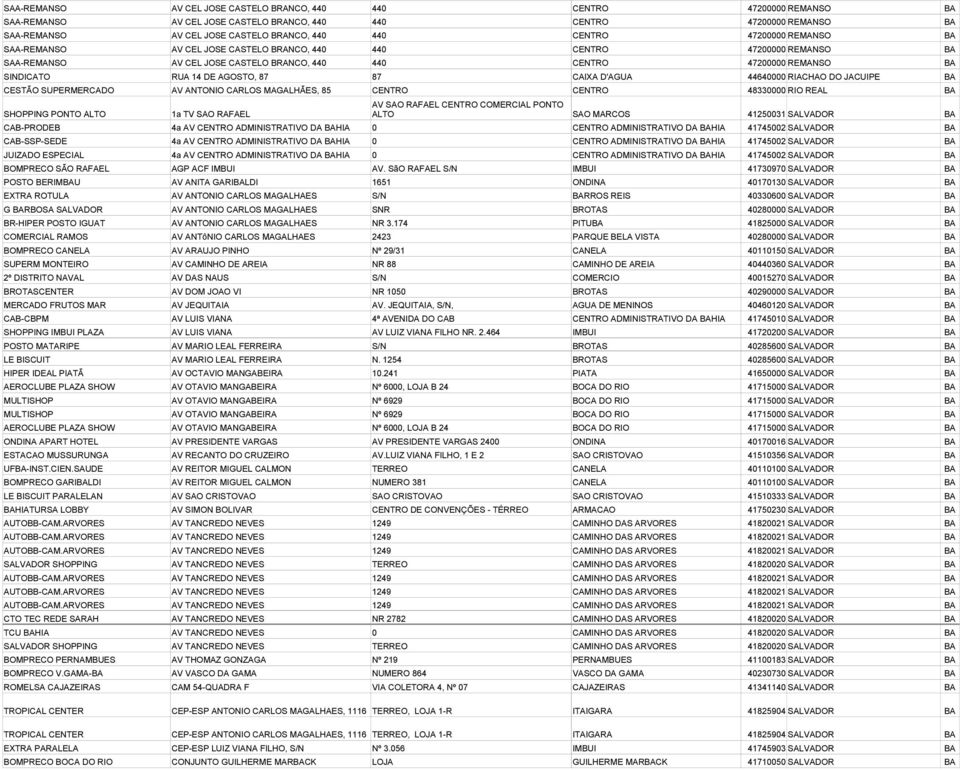 AGOSTO, 87 87 CAIXA D'AGUA 44640000 RIACHAO DO JACUIPE BA CESTÃO SUPERMERCADO AV ANTONIO CARLOS MAGALHÃES, 85 CENTRO CENTRO 48330000 RIO REAL BA AV SAO RAFAEL CENTRO COMERCIAL PONTO SHOPPING PONTO