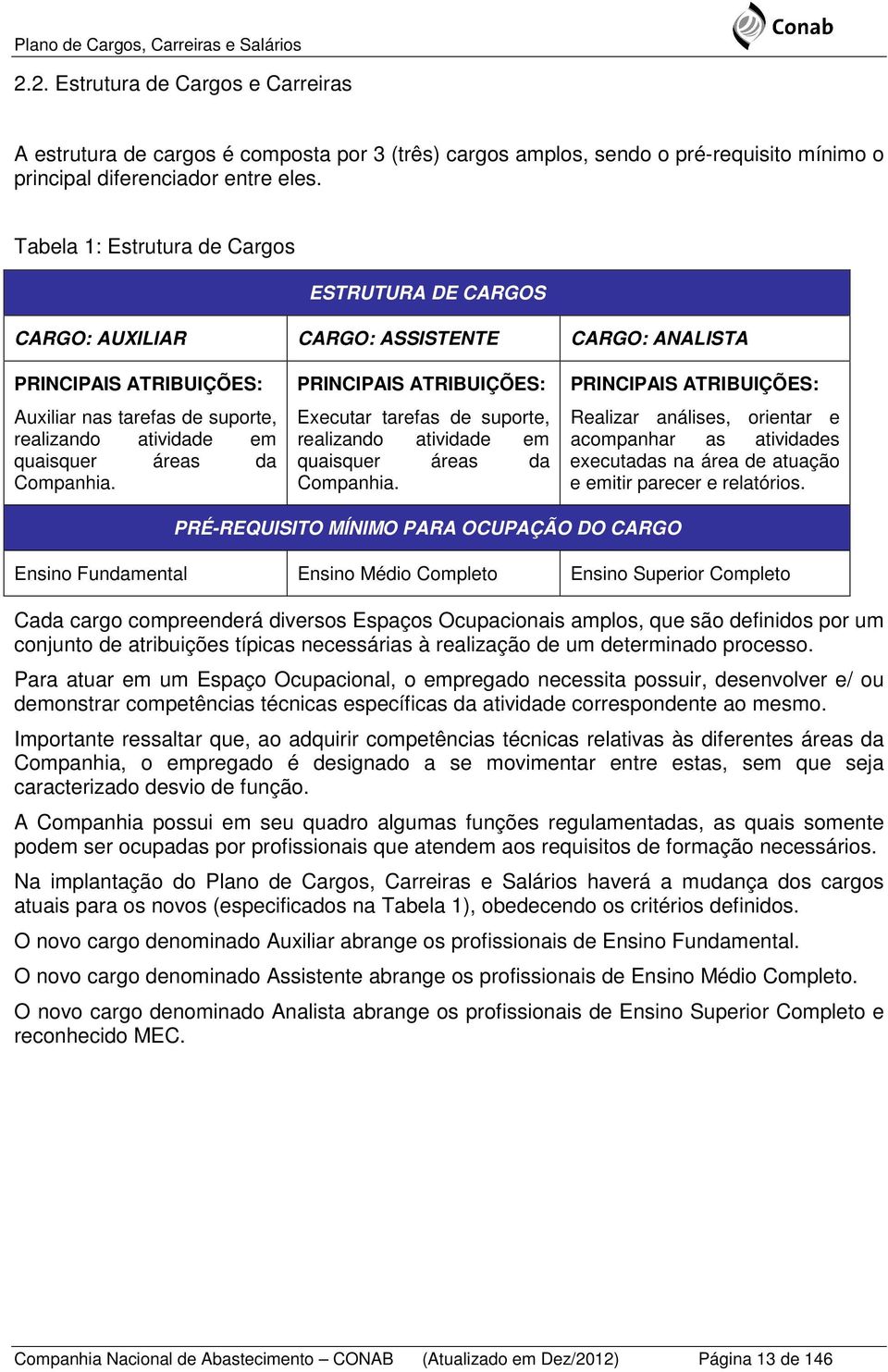 Companhia. PRINCIPAIS ATRIBUIÇÕES: Executar tarefas de suporte, realizando atividade em quaisquer áreas da Companhia.