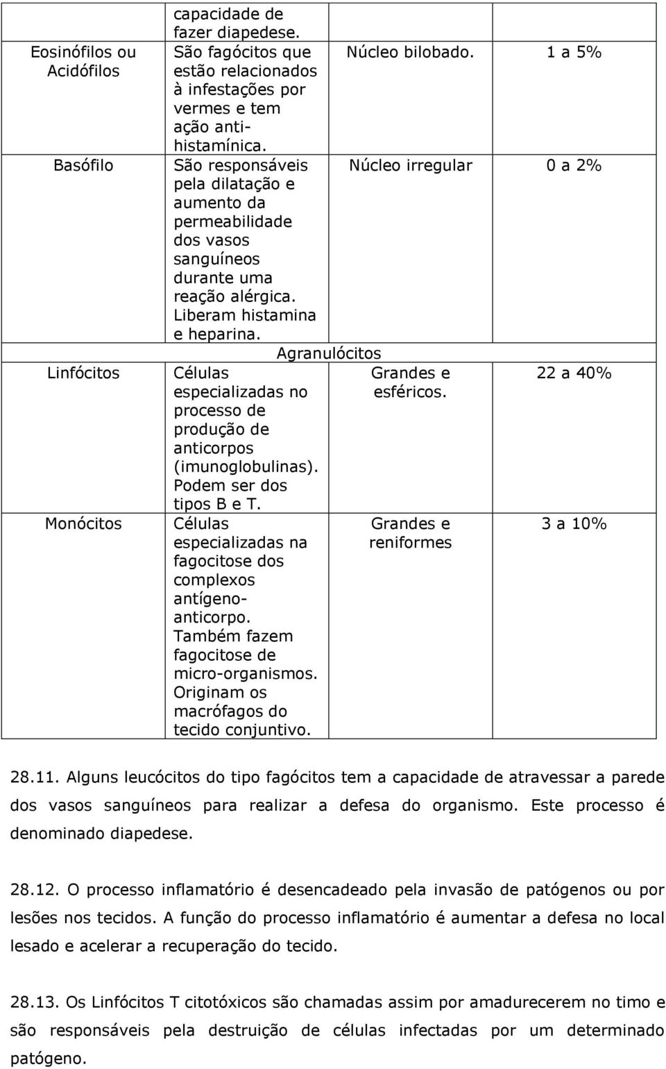 Agranulócitos 22 a 40% especializadas no esféricos. processo de produção de anticorpos (imunoglobulinas). Podem ser dos tipos B e T. especializadas na fagocitose dos complexos antígenoanticorpo.