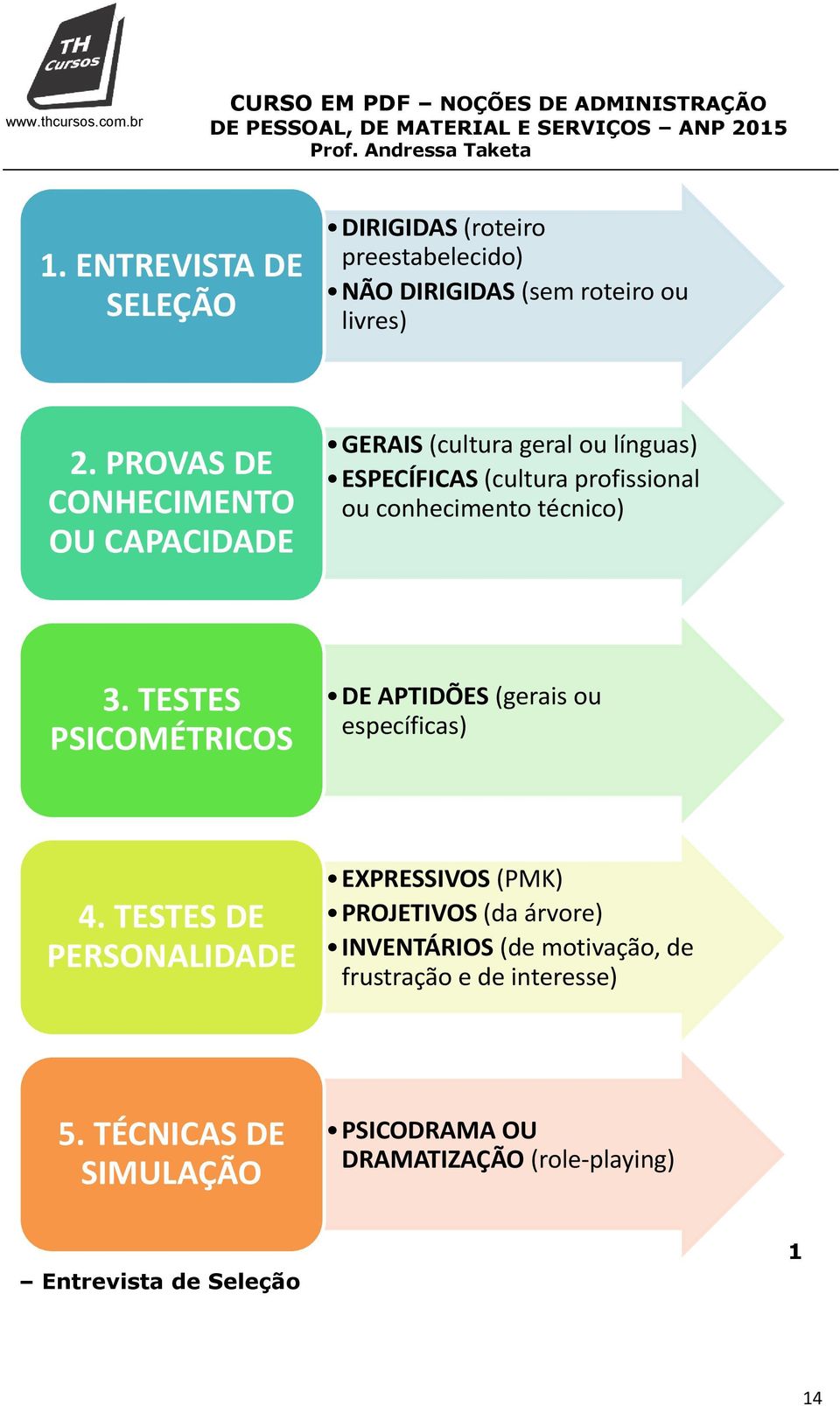 técnico) 3. TESTES PSICOMÉTRICOS DE APTIDÕES (gerais ou específicas) 4.