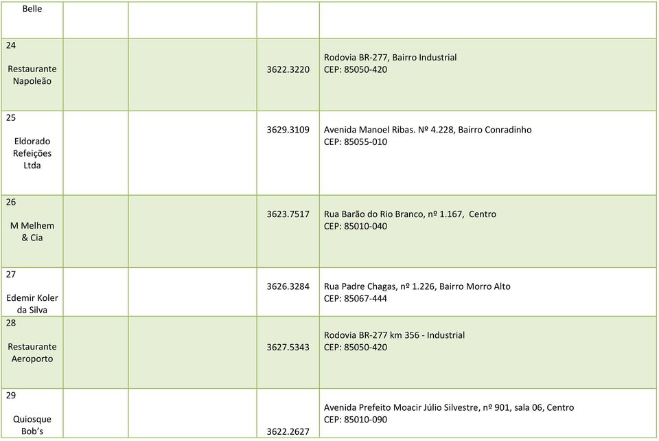 167, Centro CEP: 85010-040 27 Edemir Koler da Silva 28 Restaurante Aeroporto 3626.3284 Rua Padre Chagas, nº 1.