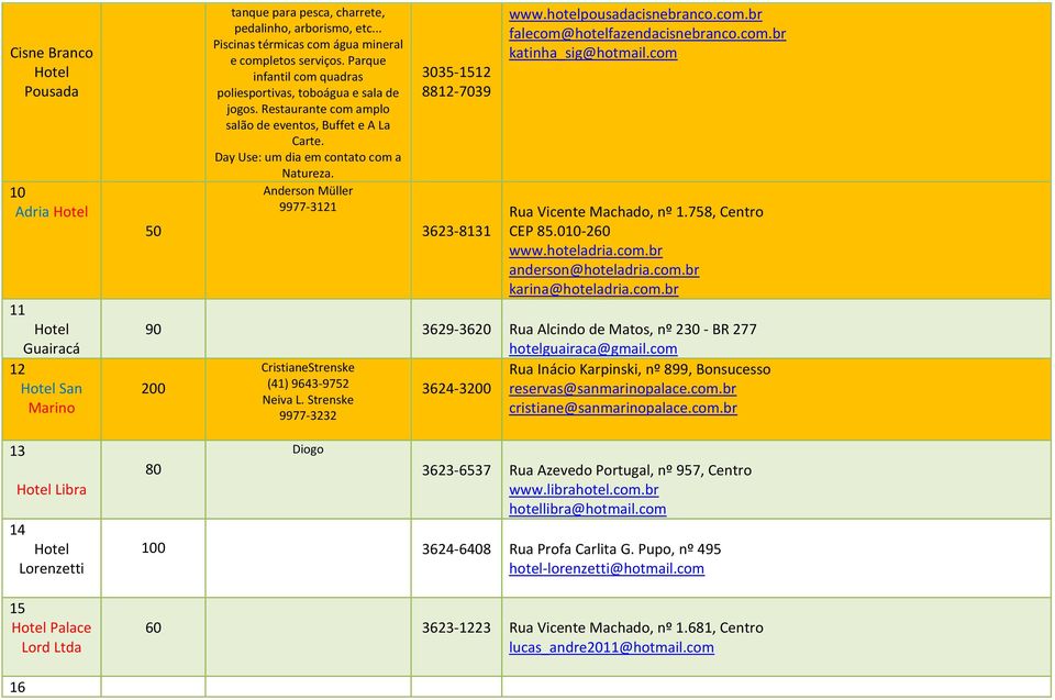 Day Use: um dia em contato com a Natureza. Anderson Müller 9977-3121 CristianeStrenske (41) 9643-9752 Neiva L. Strenske 9977-3232 3035-1512 8812-7039 3623-8131 www.hotelpousadacisnebranco.com.br falecom@hotelfazendacisnebranco.