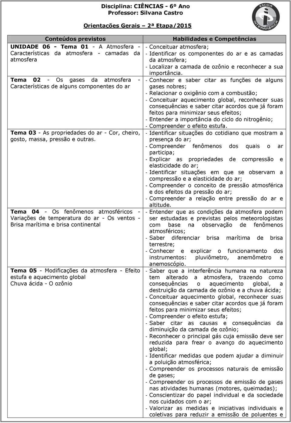 Tema 04 - Os fenômenos atmosféricos - Variações de temperatura do ar - Os ventos - Brisa marítima e brisa continental Tema 05 - Modificações da atmosfera - Efeito estufa e aquecimento global Chuva