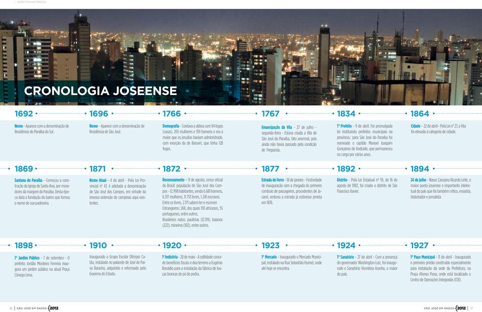 Emancipação da Vila - 27 de julho - segunda-feira - Estava criada a Vila de São José do Paraíba, fato anormal, pois ainda não havia passado pela condição de Freguesia. 1 Prefeito - 9 de abril.