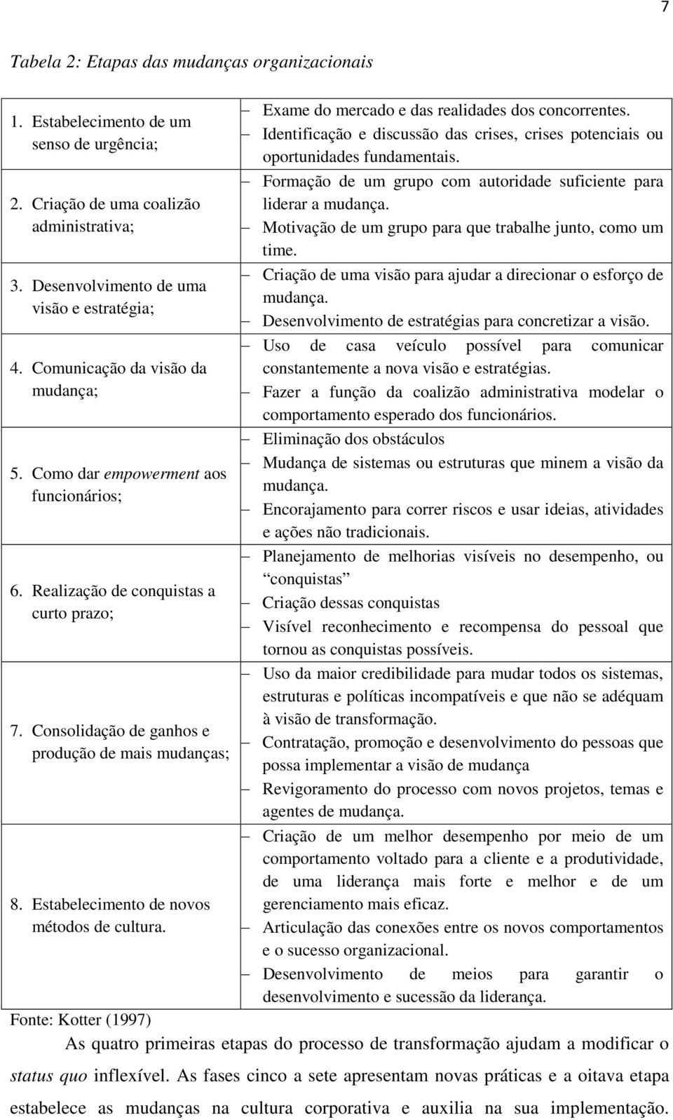 Estabelecimento de novos métodos de cultura. Exame do mercado e das realidades dos concorrentes. Identificação e discussão das crises, crises potenciais ou oportunidades fundamentais.