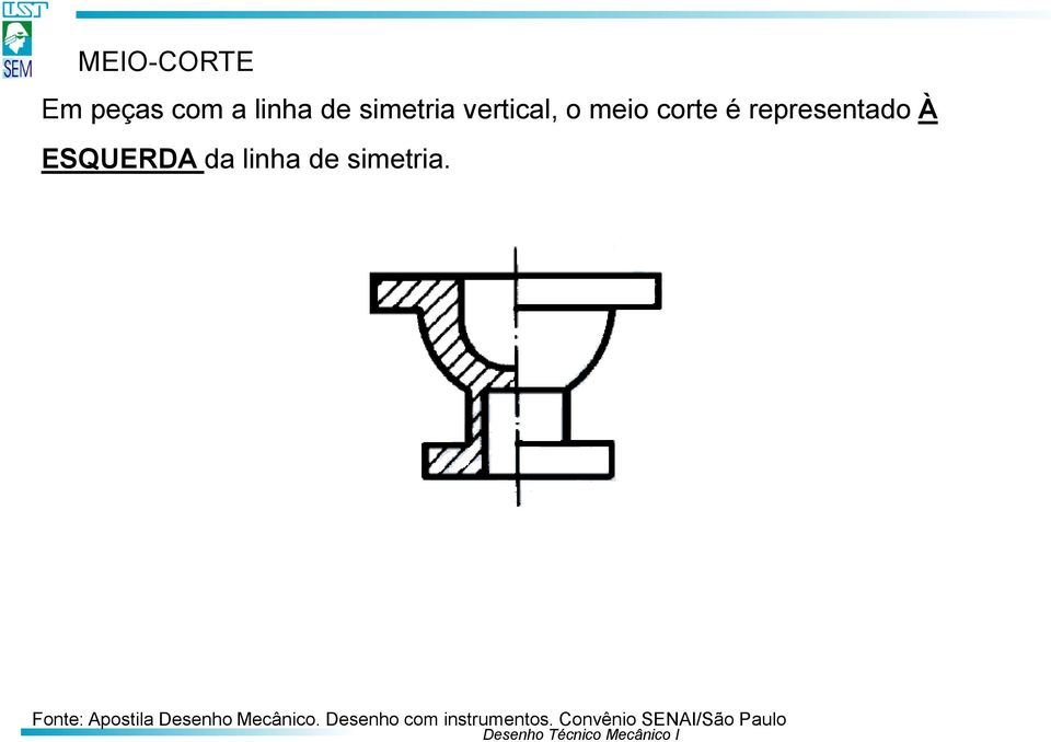 da linha de simetria.