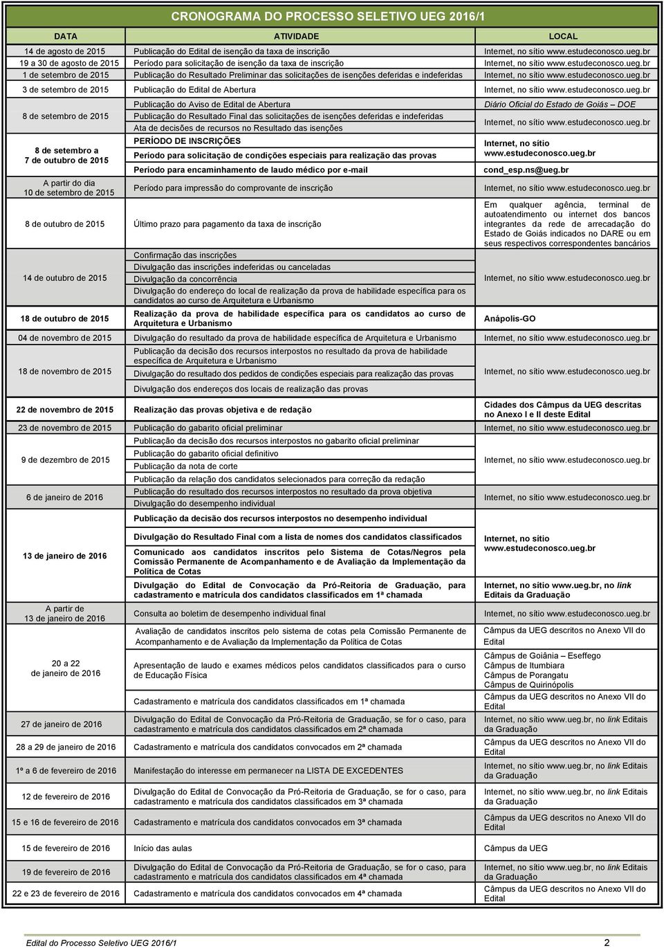 br 1 de setembro de 2015 Publicação do Resultado Preliminar das solicitações de isenções deferidas e indeferidas Internet, no sítio www.estudeconosco.ueg.