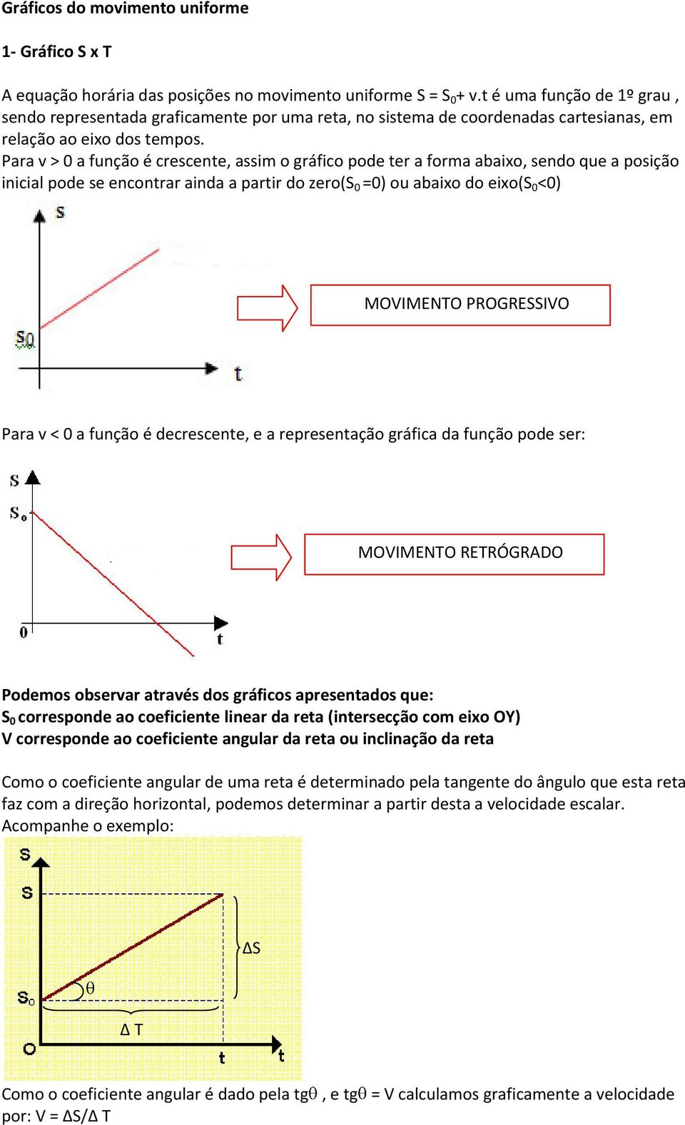 Para v > 0 a função é crescente, assim o gráfico pode ter a forma abaixo, sendo que a posição inicial pode se encontrar ainda a partir do zero(s 0 =0) ou abaixo do eixo(s 0 <0) MOVIMENTO PROGRESSIVO