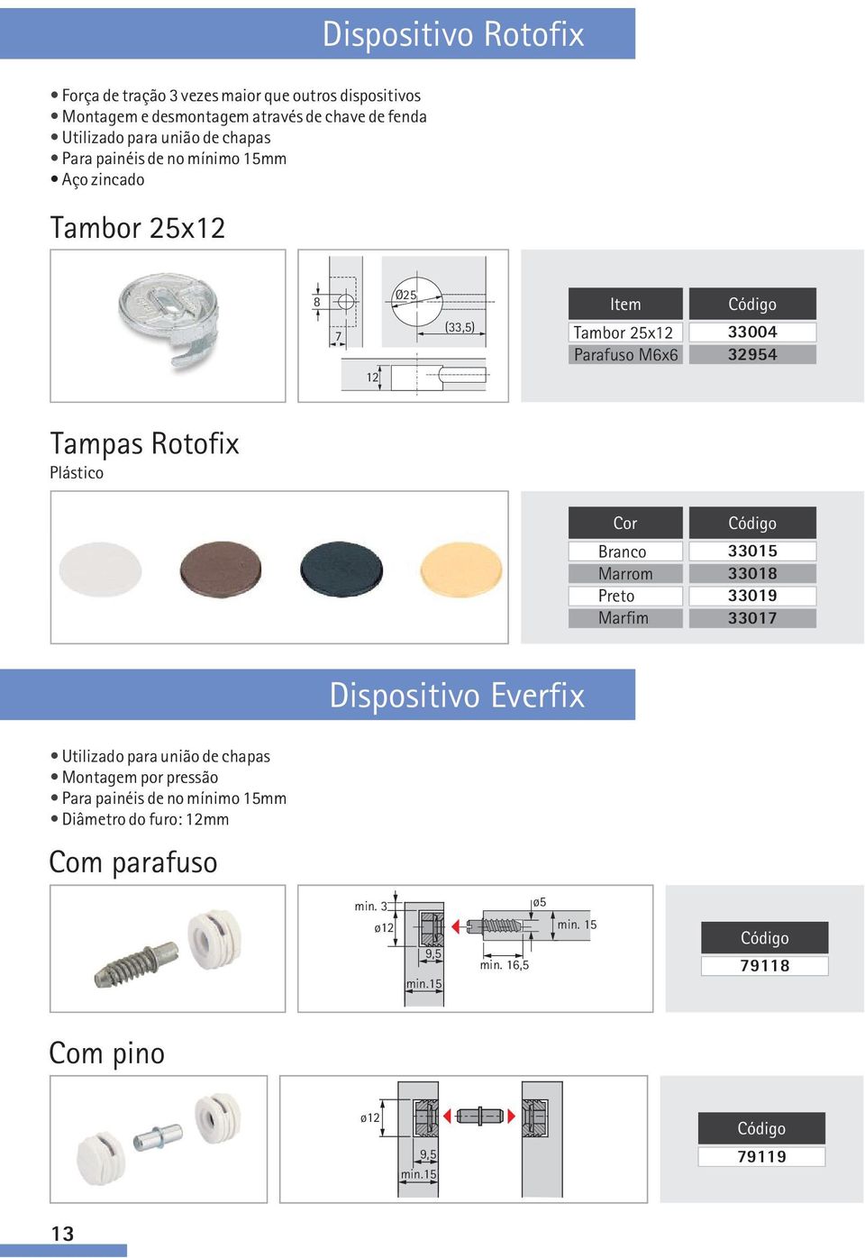 12 Tampas Rotofix Plástico 33015 3301 33019 33017 Dispositivo Everfix Utilizado para união de chapas Montagem por pressão Para