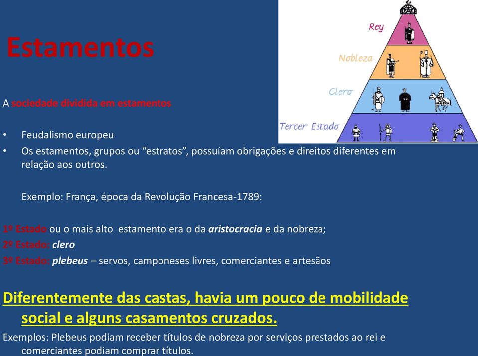 Exemplo: França, época da Revolução Francesa-1789: 1º Estado ou o mais alto estamento era o da aristocracia e da nobreza; 2º Estado: clero 3º