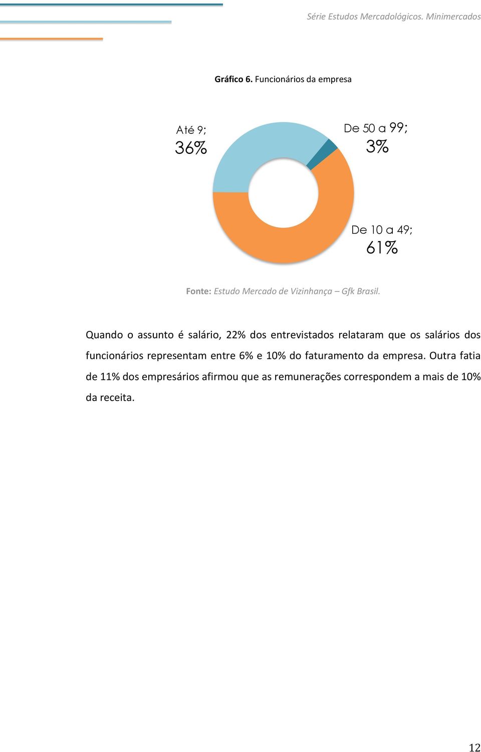 Vizinhança Gfk Brasil.