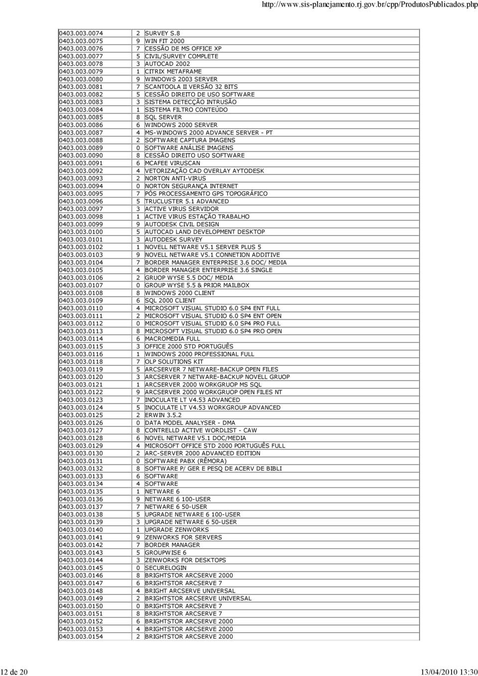 003.0085 8 SQL SERVER 0403.003.0086 6 WINDOWS 2000 SERVER 0403.003.0087 4 MS-WINDOWS 2000 ADVANCE SERVER - PT 0403.003.0088 2 SOFTWARE CAPTURA IMAGENS 0403.003.0089 0 SOFTWARE ANÁLISE IMAGENS 0403.