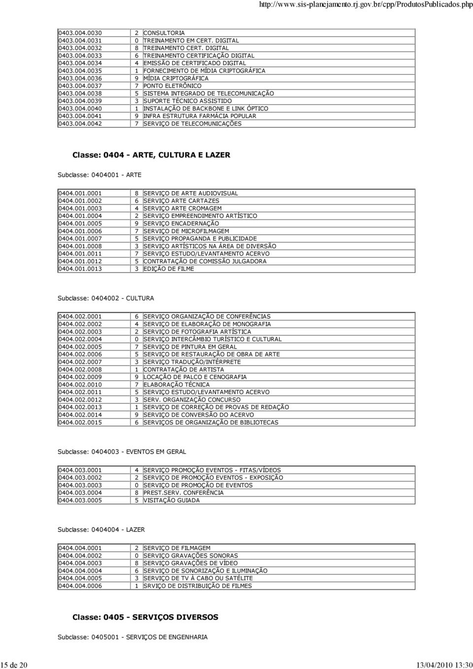 004.0040 1 INSTALAÇÃO DE BACKBONE E LINK ÓPTICO 0403.004.0041 9 INFRA ESTRUTURA FARMÁCIA POPULAR 0403.004.0042 7 SERVIÇO DE TELECOMUNICAÇÕES Classe: 0404 - ARTE, CULTURA E LAZER Subclasse: 0404001 - ARTE 0404.