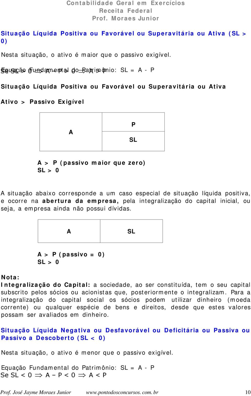 corresponde a um caso especial de situação líquida positiva, e ocorre na abertura da empresa, pela integralização do capital inicial, ou seja, a empresa ainda não possui dívidas.