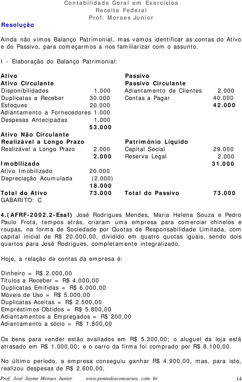 000 Ativo Não Circulante Realizável a Longo Prazo Realizável a Longo Prazo Imobilizado Ativo Imobilizado Depreciação Acumulada Total do Ativo GABARITO: C 2.000 2.000 20.000 (2.000) 18.000 73.