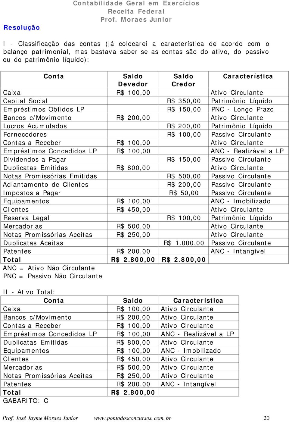 Bancos c/movimento R$ 200,00 Ativo Circulante Lucros Acumulados R$ 200,00 Patrimônio Líquido Fornecedores R$ 100,00 Passivo Circulante Contas a Receber R$ 100,00 Ativo Circulante Empréstimos