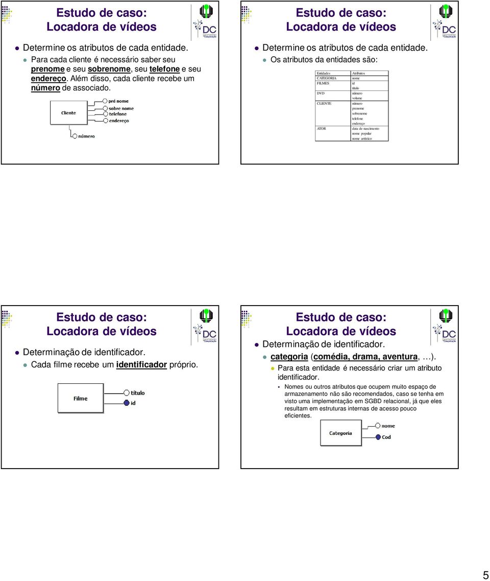 nome artístico Cada filme recebe um identificador próprio. categoria (comédia, drama, aventura, ). Para esta entidade é necessário criar um atributo identificador.