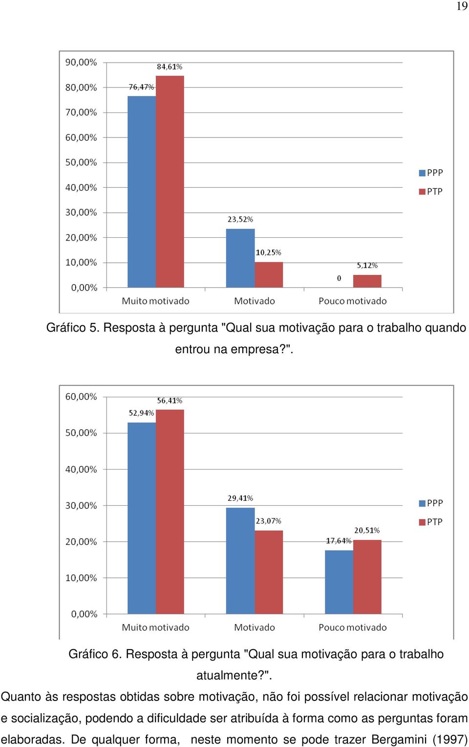 ual sua motivação para o trabalho atualmente?".