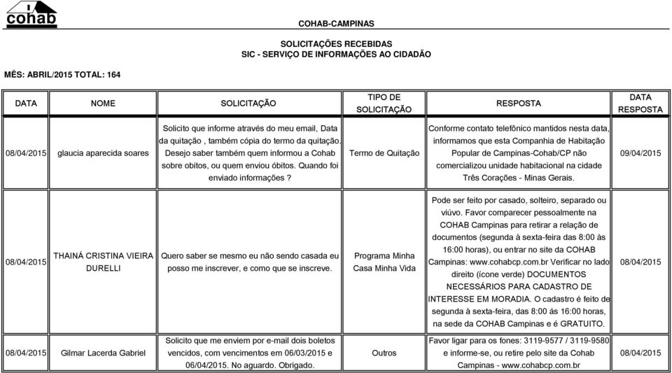 quem enviou óbitos. Quando foi comercializou unidade habitacional na cidade enviado informações? Três Corações - Minas Gerais. Pode ser feito por casado, solteiro, separado ou viúvo.