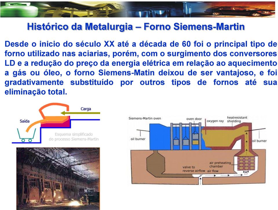 redução do preço da energia elétrica em relação ao aquecimento a gás ou óleo, o forno Siemens-Matin