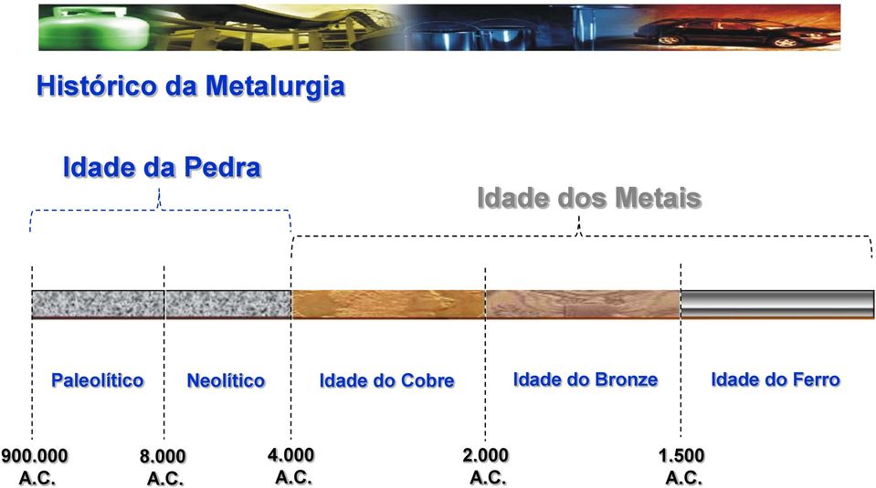 Cobre Idade do Bronze Idade do Ferro 900.