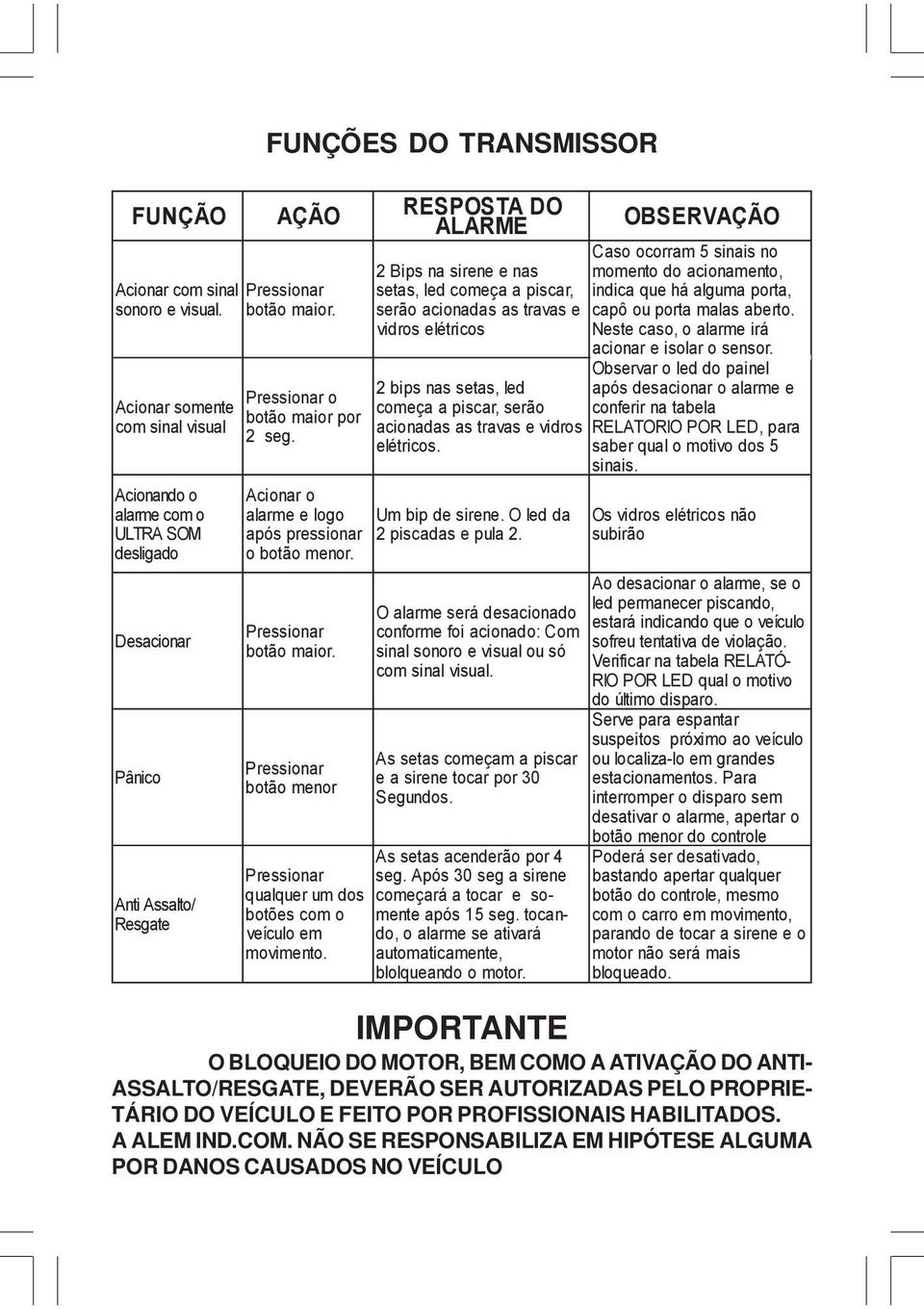 Observar o led do painel 2 bips nas setas, led após desacionar o alarme e Pressionar o Acionar somente começa a piscar, serão conferir na tabela botão maior por com sinal visual acionadas as travas e