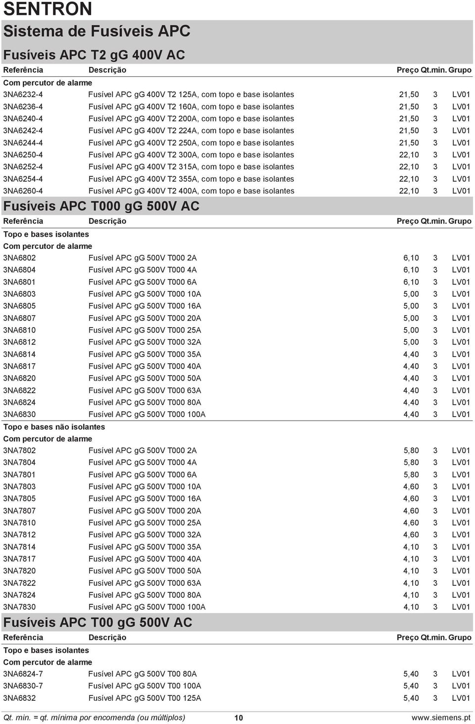 Fusível APC gg 400V T2 250A, com topo e base isolantes 21,50 3 LV01 3NA6250-4 Fusível APC gg 400V T2 300A, com topo e base isolantes 22,10 3 LV01 3NA6252-4 Fusível APC gg 400V T2 315A, com topo e
