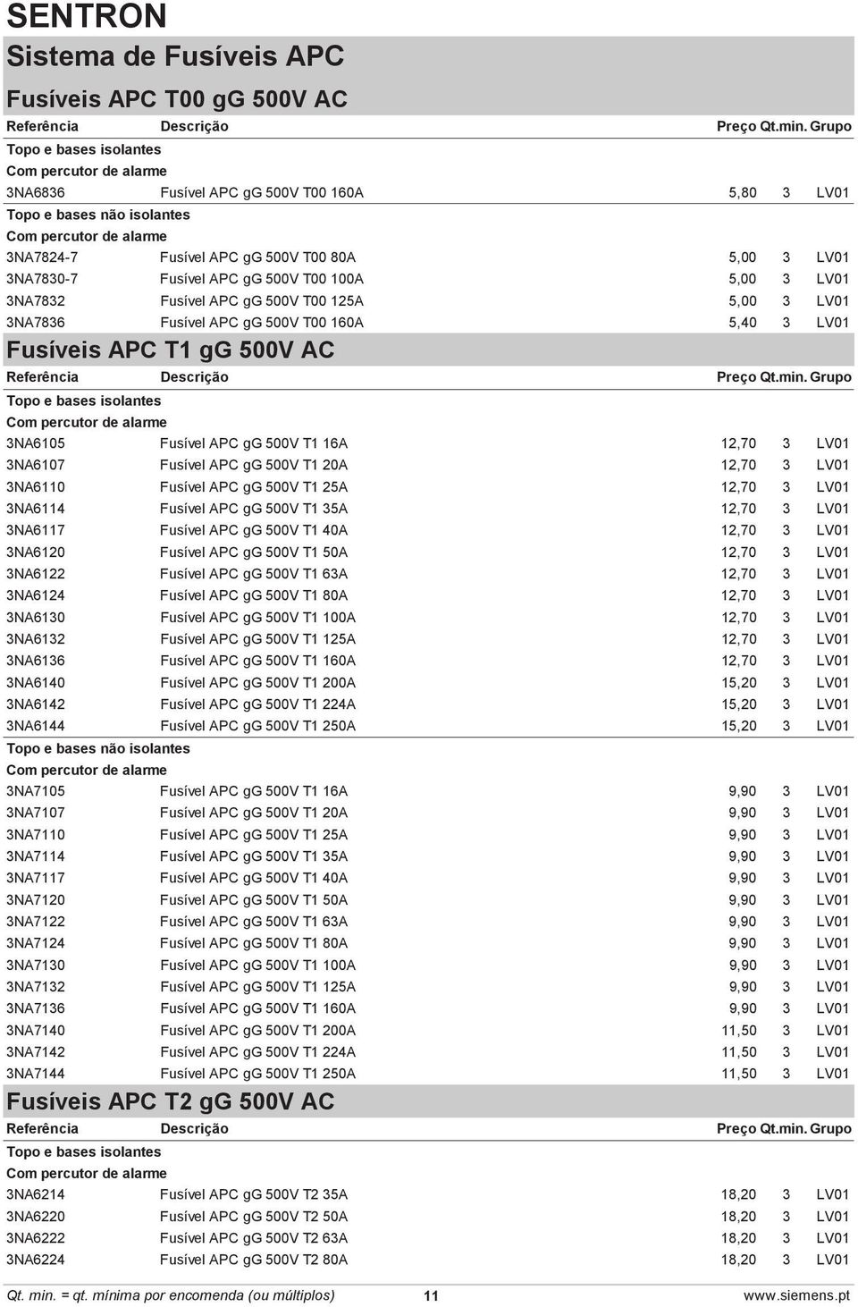 Fusíveis APC T1 gg 500V AC Topo e bases isolantes Com percutor de alarme 3NA6105 Fusível APC gg 500V T1 16A 12,70 3 LV01 3NA6107 Fusível APC gg 500V T1 20A 12,70 3 LV01 3NA6110 Fusível APC gg 500V T1