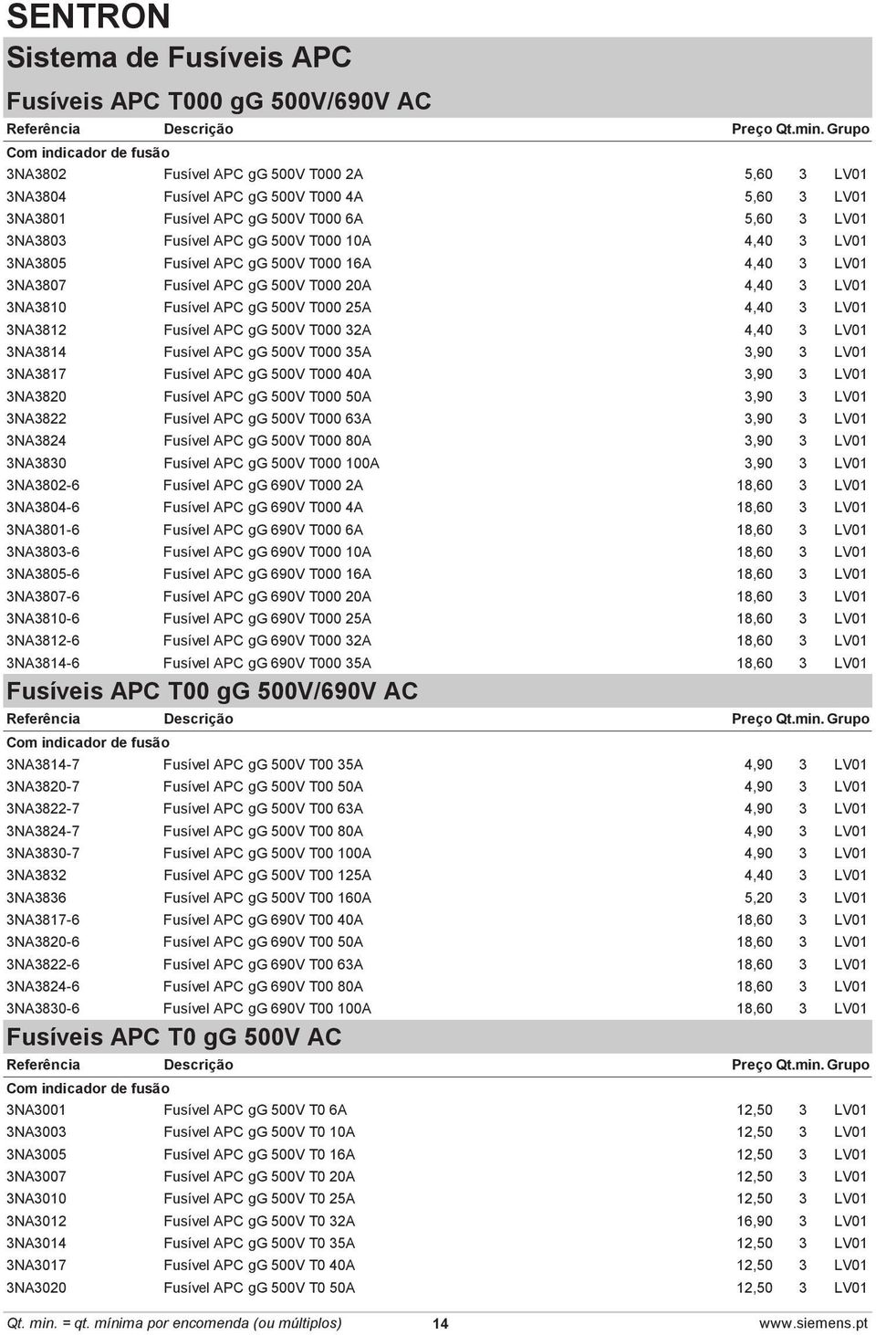 T000 25A 4,40 3 LV01 3NA3812 Fusível APC gg 500V T000 32A 4,40 3 LV01 3NA3814 Fusível APC gg 500V T000 35A 3,90 3 LV01 3NA3817 Fusível APC gg 500V T000 40A 3,90 3 LV01 3NA3820 Fusível APC gg 500V