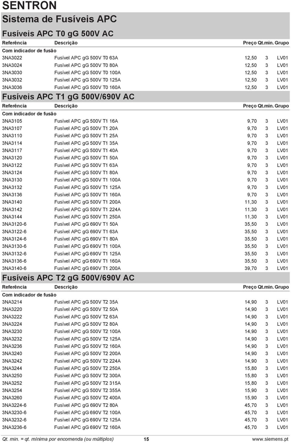 500V T1 16A 9,70 3 LV01 3NA3107 Fusível APC gg 500V T1 20A 9,70 3 LV01 3NA3110 Fusível APC gg 500V T1 25A 9,70 3 LV01 3NA3114 Fusível APC gg 500V T1 35A 9,70 3 LV01 3NA3117 Fusível APC gg 500V T1 40A