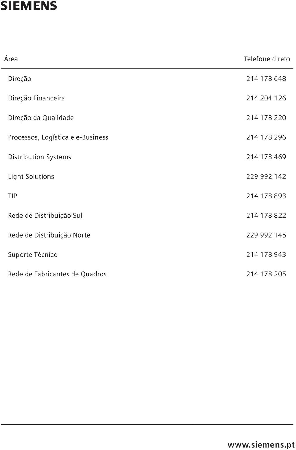 Light Solutions 229 992 142 TIP 214 178 893 Rede de Distribuição Sul 214 178 822 Rede de