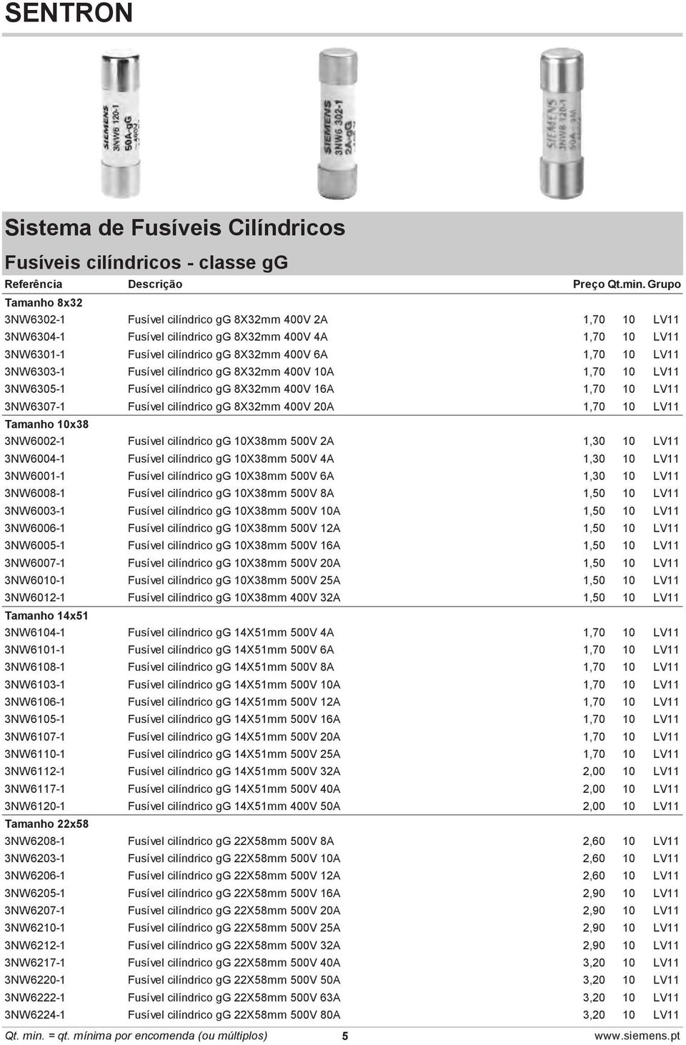 cilíndrico gg 8X32mm 400V 20A 1,70 10 LV11 Tamanho 10x38 3NW6002-1 Fusível cilíndrico gg 10X38mm 500V 2A 1,30 10 LV11 3NW6004-1 Fusível cilíndrico gg 10X38mm 500V 4A 1,30 10 LV11 3NW6001-1 Fusível