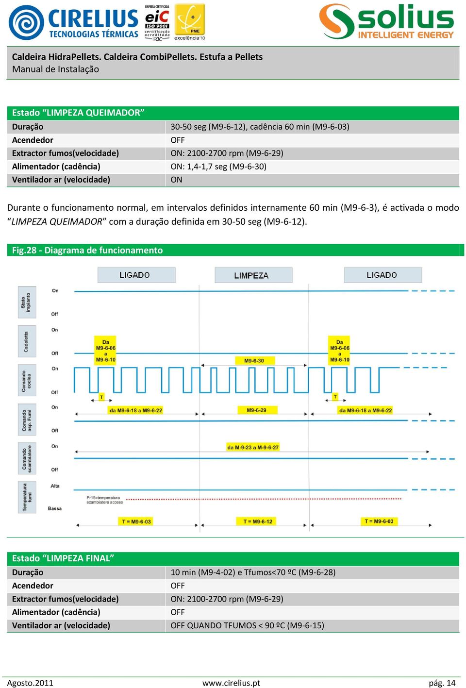 QUEIMADOR com a duração definida em 30-50 seg (M9-6-12). Fig.