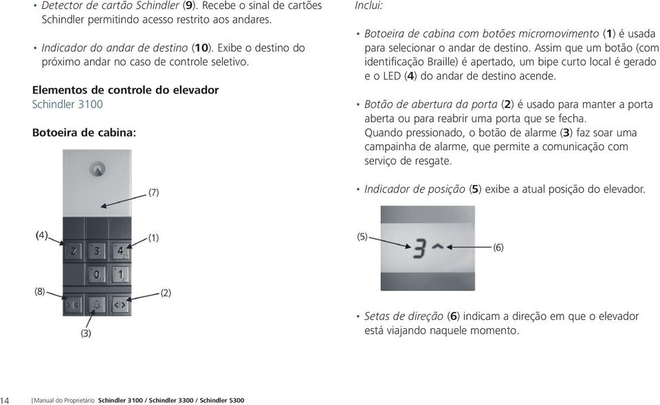 Elementos de controle do elevador Schindler 3100 Botoeira de cabina: Inclui: Botoeira de cabina com botões micromovimento (1) é usada para selecionar o andar de destino.