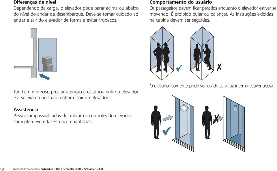 É proibido pular ou balançar. As instruções exibidas na cabina devem ser seguidas.