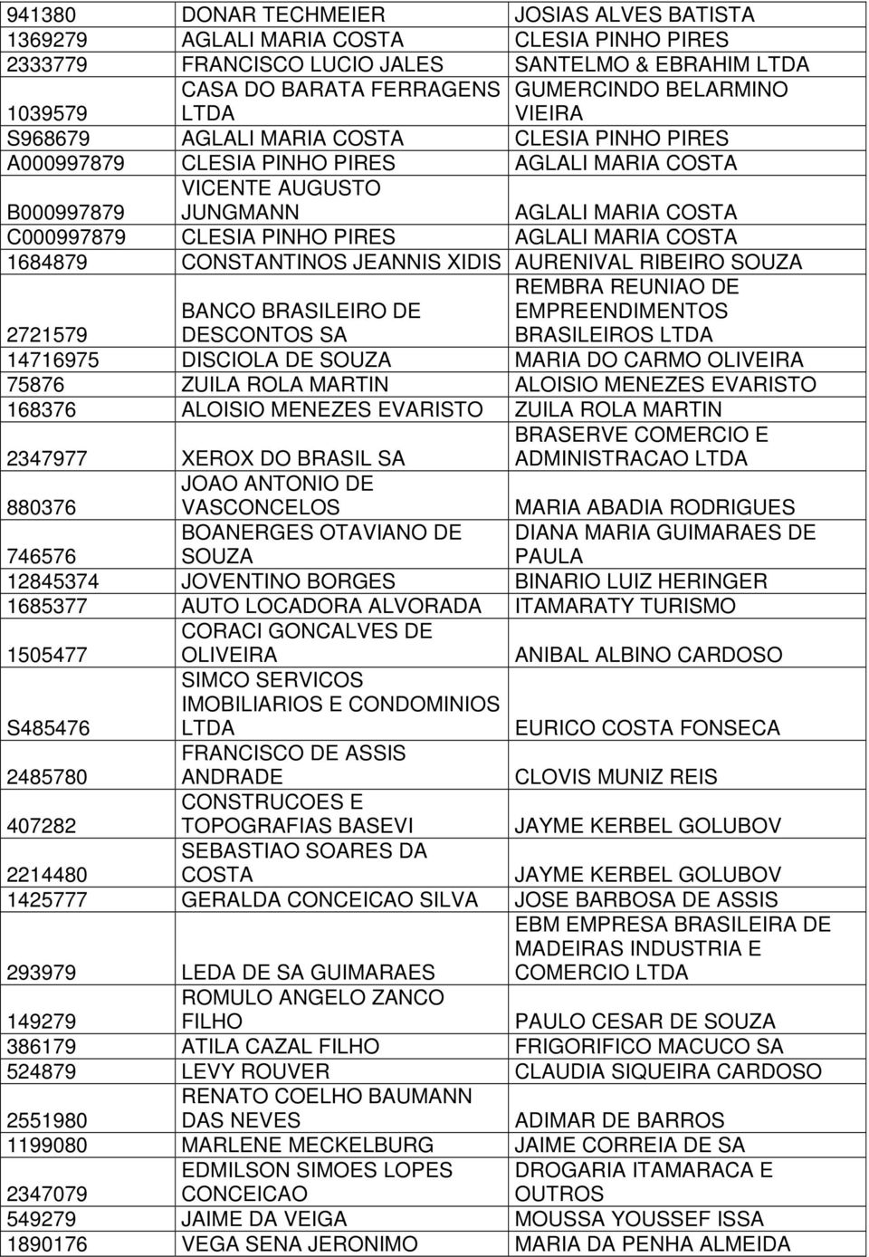 1684879 CONSTANTINOS JEANNIS XIDIS AURENIVAL RIBEIRO SOUZA REMBRA REUNIAO DE 2721579 BANCO BRASILEIRO DE DESCONTOS SA EMPREENDIMENTOS BRASILEIROS 14716975 DISCIOLA DE SOUZA MARIA DO CARMO OLIVEIRA